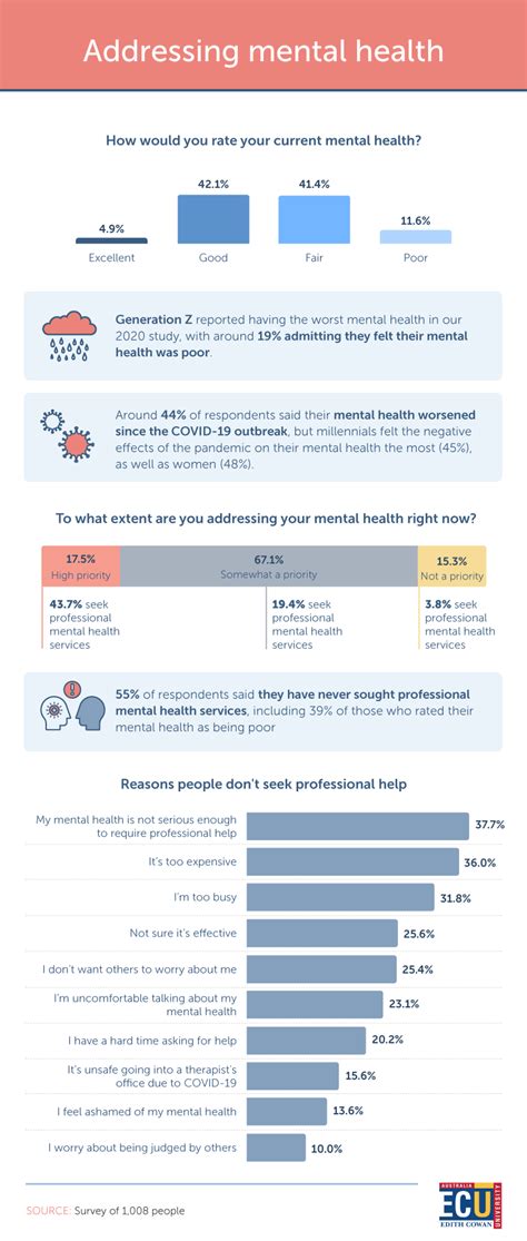 Ignoring mental health issues: