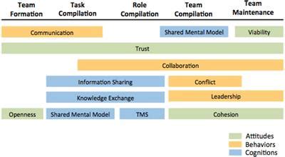 Igor Miller: Advancing the Frontiers of Leadership and Management