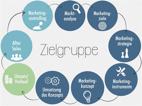 Ihre unverzichtbare Verbündete im Marketing: Die Macht der 