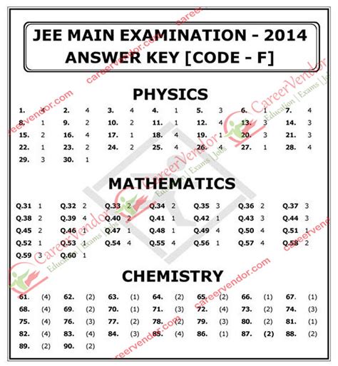 Iit Jee Answer Key 2014 Code K Reader