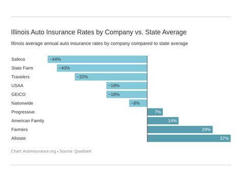 Illinois Auto Insurance Overview