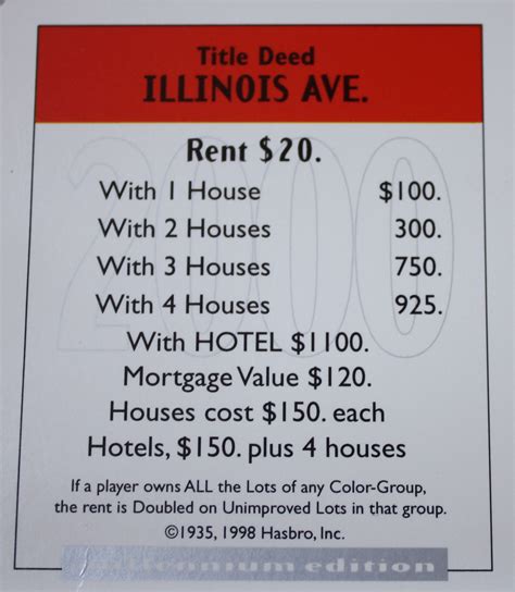 Illinois Avenue Monopoly Card: A Comprehensive Guide to Its Value and Impact