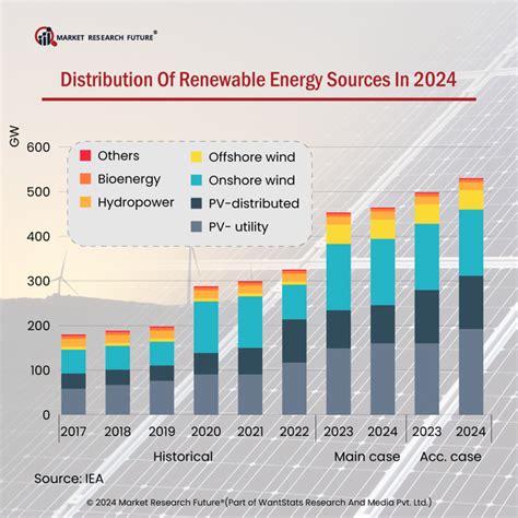 Illinois Energy Market Overview