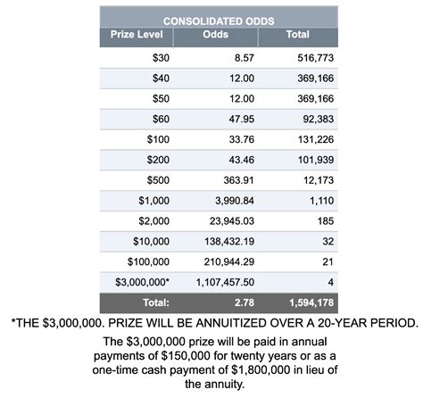 Illinois Lotto Payout Chart