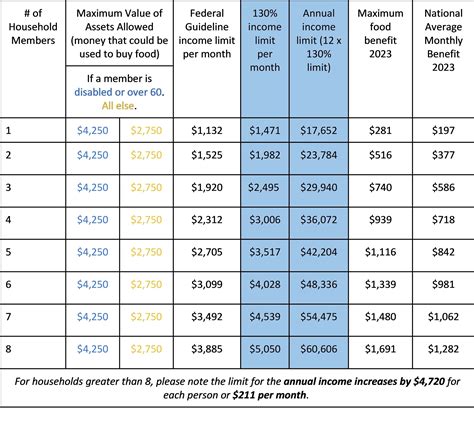 Illinois Snap Eligibility Income Chart