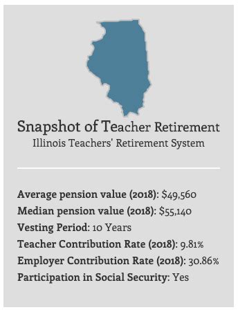 Illinois Teacher Retirement System: A Comprehensive Overview