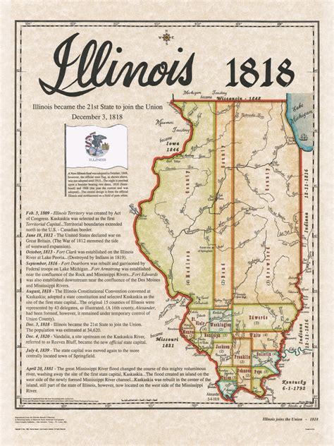 Illinois as it is Its History Doc