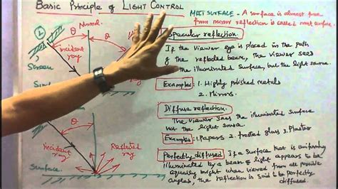 Illumination Engineering: