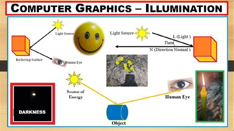 Illumination Source