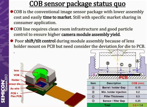 Image Sensor Advanced Package Solution Semicon Taiwan Kindle Editon