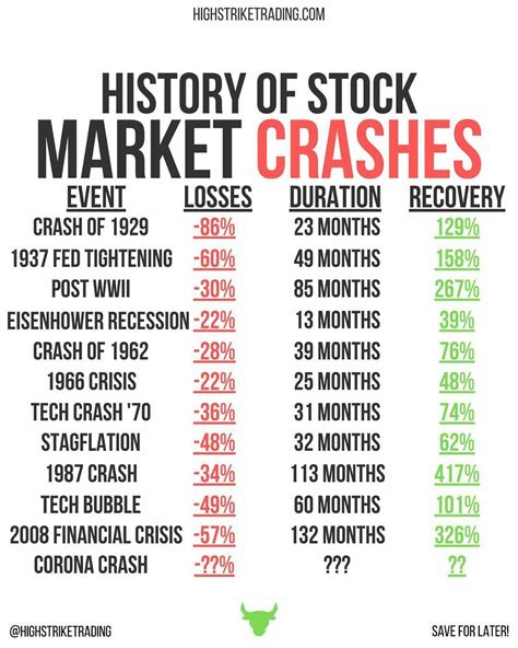 Images of the Stock Market Crash: A Historical Perspective