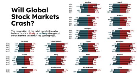 Images of the Stock Market Crash of 2023: A Visual Timeline of Economic Collapse