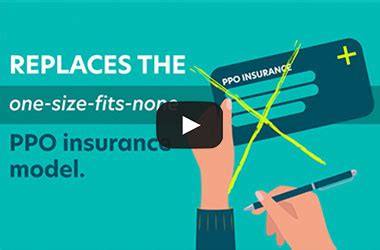 Imagine 360° Insurance: 5 Surprising Ways to Unlock True Protection