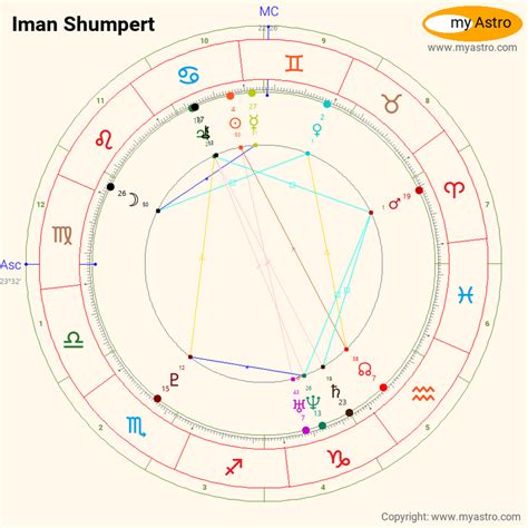 Iman Shumpert Birth Chart