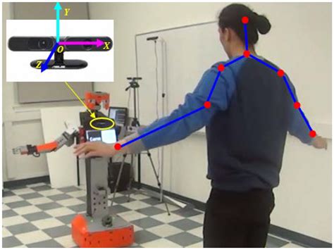 Imitation and Social Learning in Robots PDF