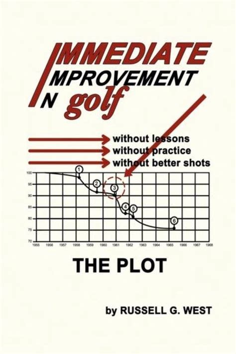 Immediate Improvement in Golf PDF