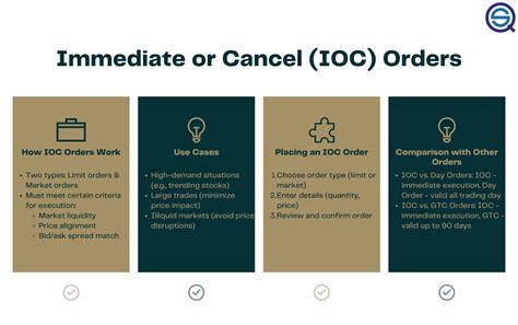 Immediate-or-Cancel (IOC) Order: