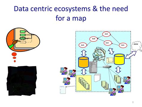 Immerse Yourself in a Data-Centric Ecosystem