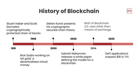 Immerse Yourself in the Origins of Blockchain