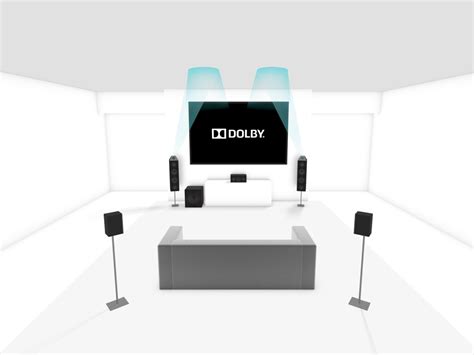 Immersive Dolby Atmos Sound: