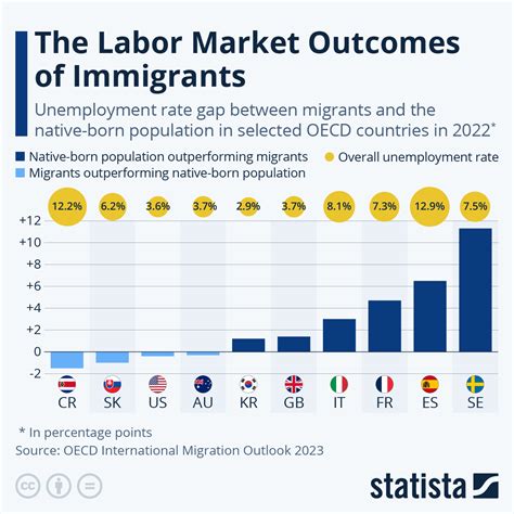 Immigration Policy and the Labor Market The German Experience and Lessons for Europe Reader