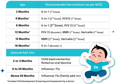 Immunisation Record Singapore: A Comprehensive Guide