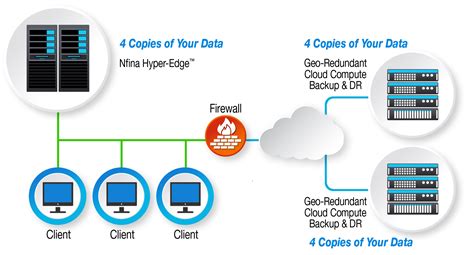 Immutable Data Storage: