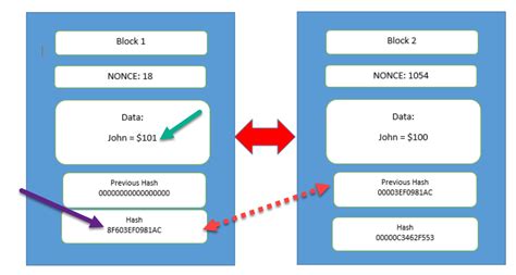 Immutable Ledger: