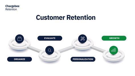 Imp Mercy: A Crucial Element for Customer Retention and Business Growth