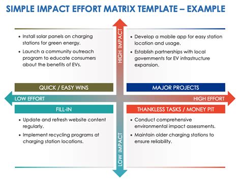 Impact Effort Matrix Template