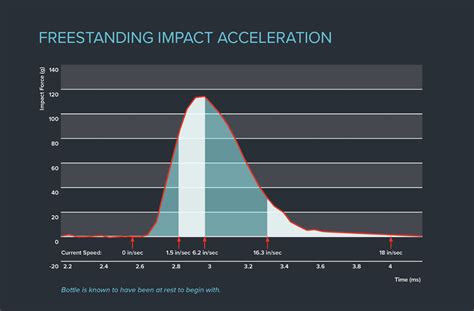 Impact Force: