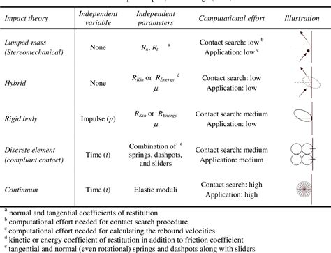 Impact Mechanics PDF