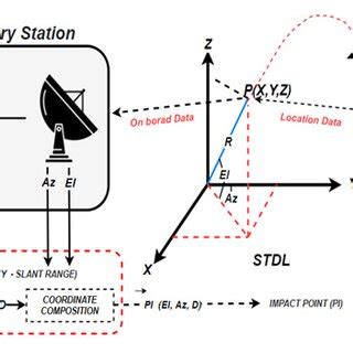 Impact Point Reader