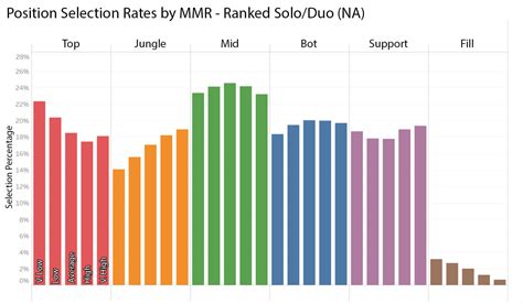 Impact and Popularity: