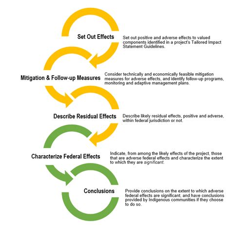 Impact and Significance