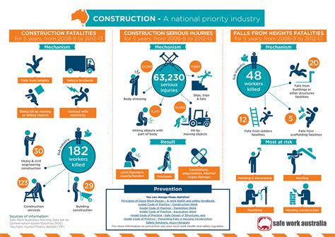 Impact of Work-Related Hazards