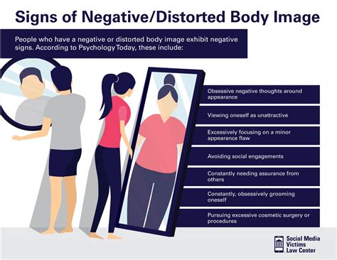 Impact on Body Image: