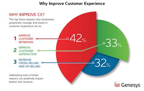 Impact on Customers