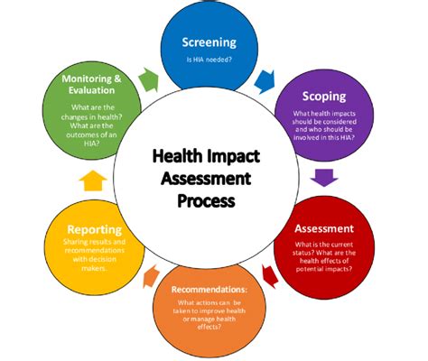 Impact on Healthcare