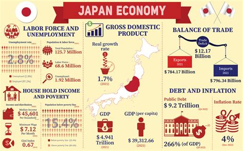 Impact on the Japanese Economy