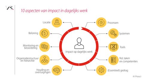 Impact van Koelewijns werk op de wetenschappelijke praktijk