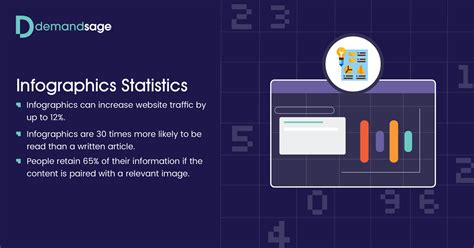 Impactful Statistics