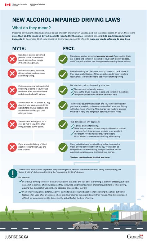 Impaired driving: