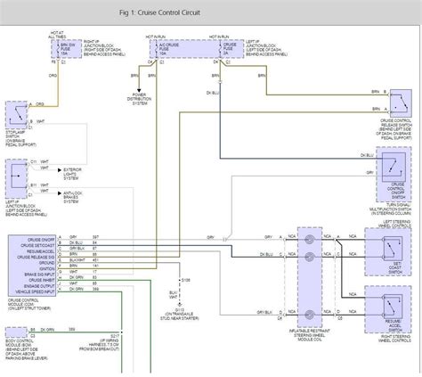 Impala btsi wire diagram Ebook Doc