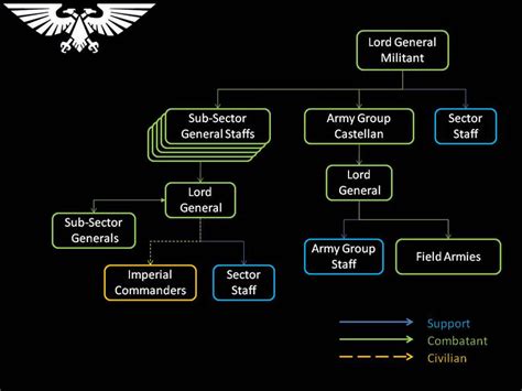 Imperial Guard Ranks: A Comprehensive Hierarchy