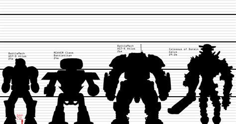 Imperial Knight Size Chart