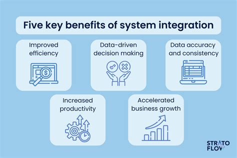 Implementation Analyst: The Key to Seamless System Integration