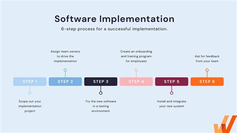 Implementation Analyst: The Ultimate Guide to Implementing Successful Software Solutions