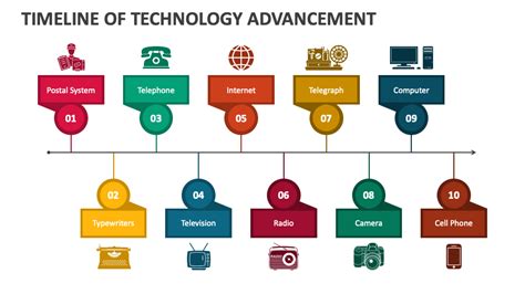 Implementation Jobs: The Backbone of Technological Advancements