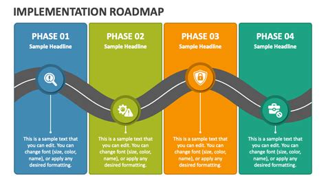 Implementation Roadmap Template